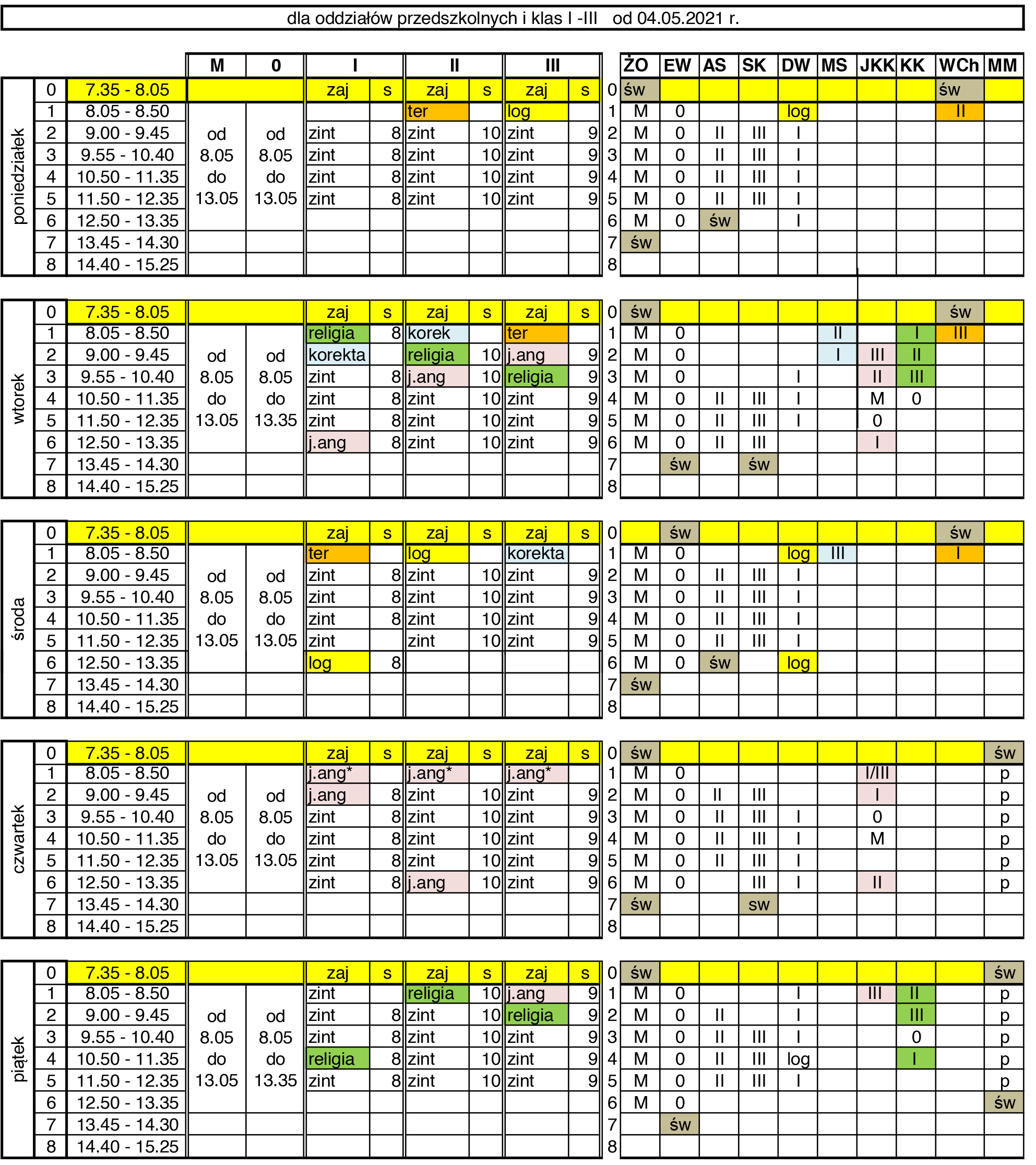 ZARZĄDZENIE DYREKTORA ZKPiP w MAŁEJ SŁOŃCY NR 10/2021 z 30 kwietnia 2021 r. w sprawie zmiany organizacji pracy ZKPiP w związku z zapobieganiem, przeciwdziałaniem i zwalczaniem COVID-19 Zespół Kształcenia Podstawowego i Przedszkolnego w Małej Słońcy