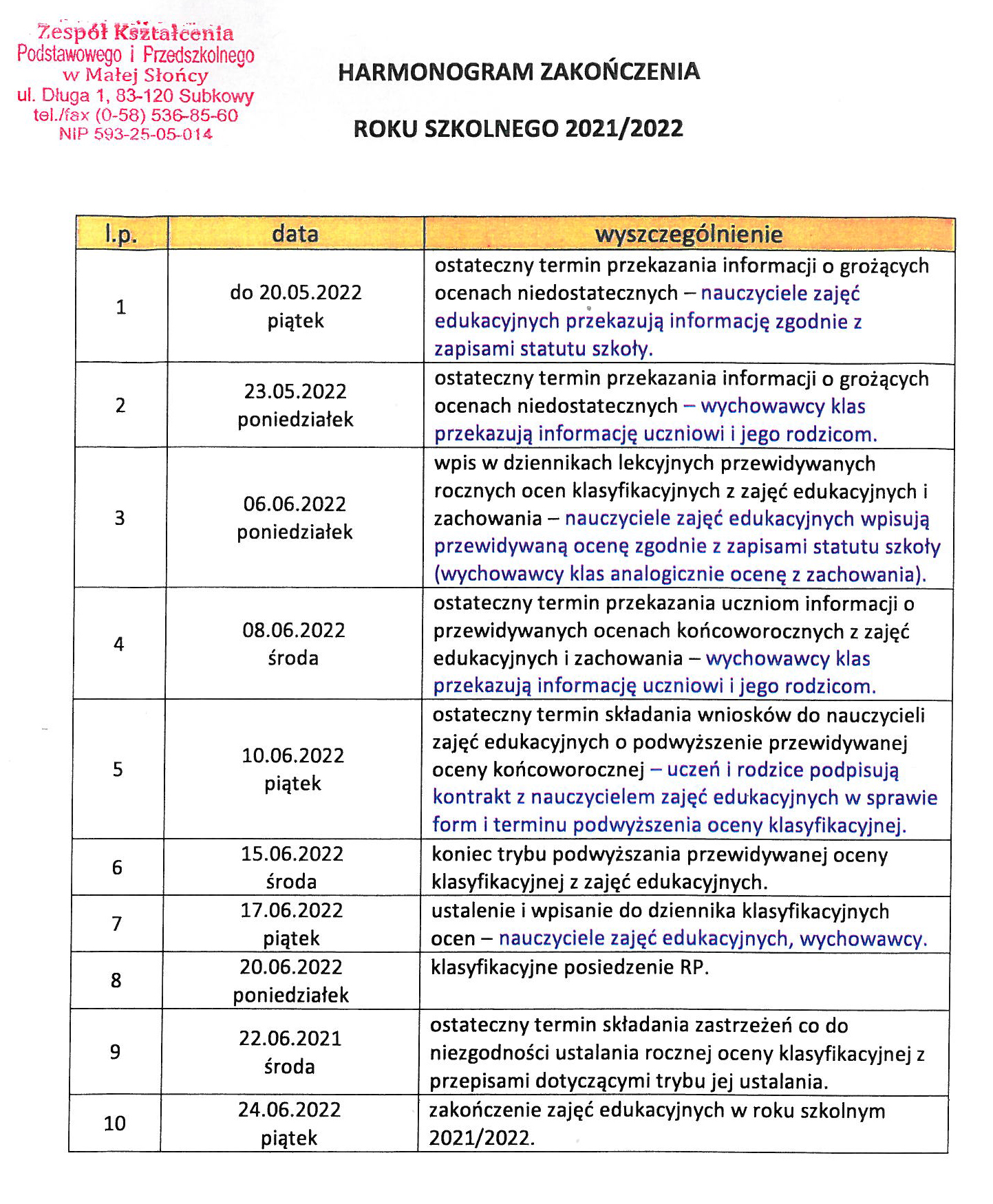 Harmonogram zakończenia roku szkolnego 2021/2022