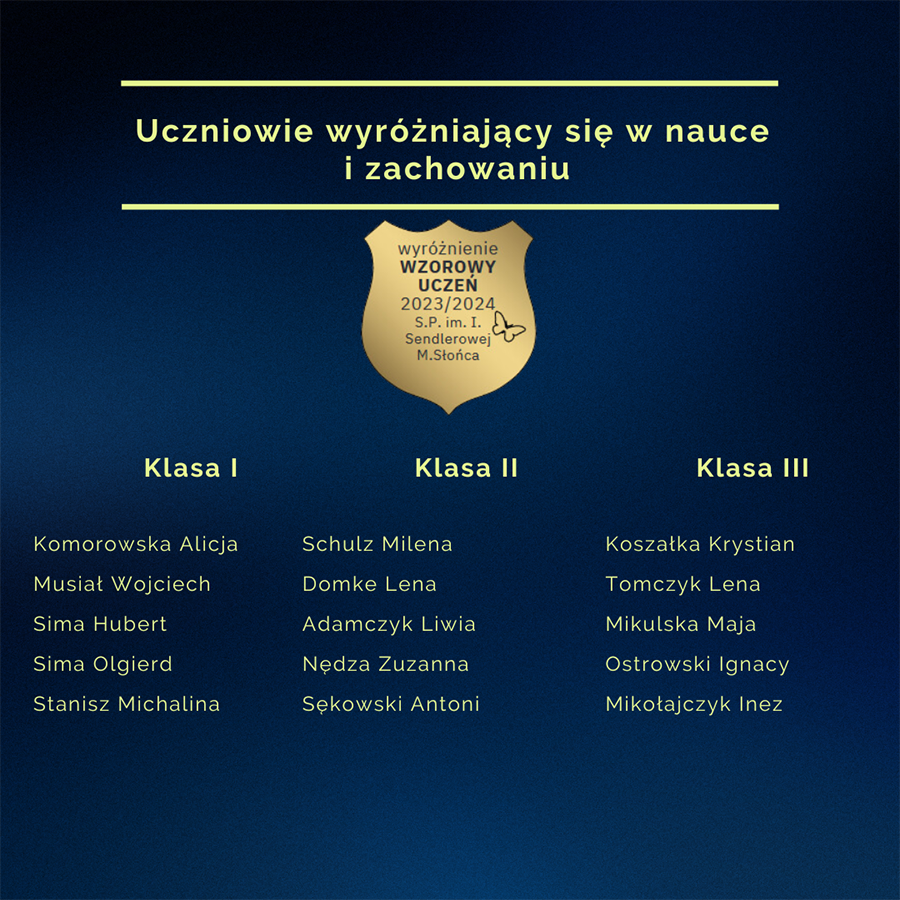 Uczniowie wyróżniający się w nauce 2024/2025