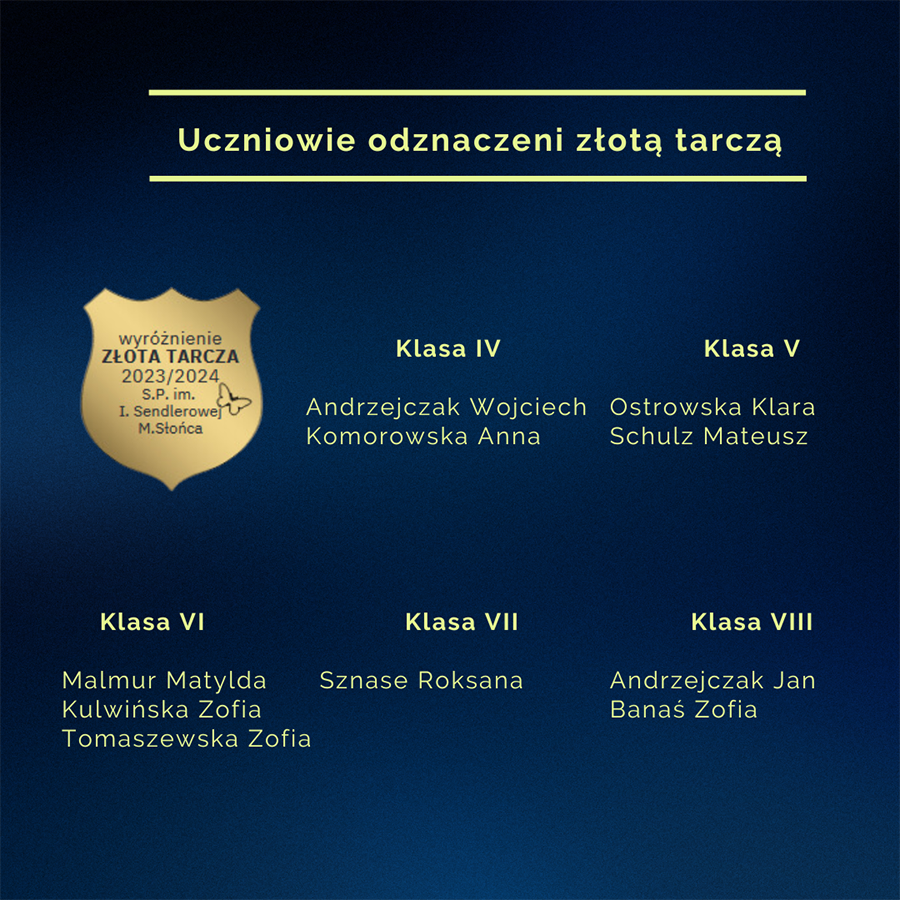 Uczniowie wyróżniający się w nauce 2024/2025