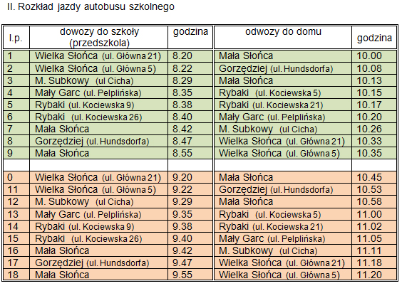 rozpoczęcie roku szkolnego
